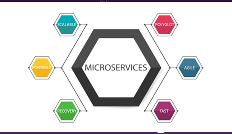 Microservices And DevOps
